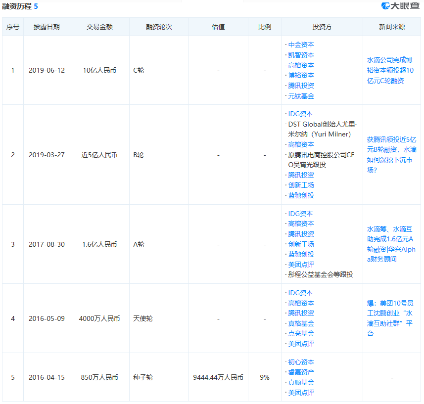 美团面试会查银行流水吗 凤凰网