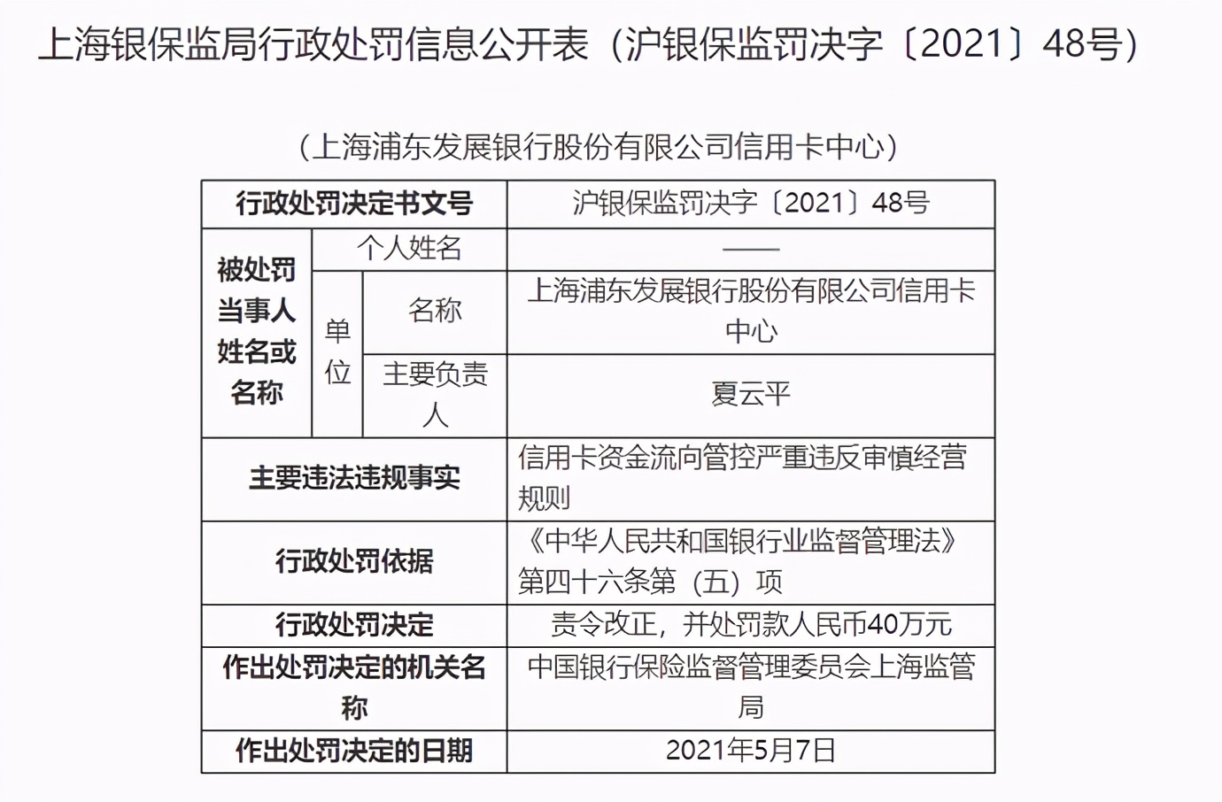 浦发银行信用卡擅自开通扣费项目内控不严屡遭处罚仍无改观