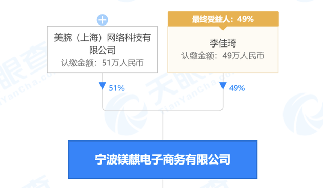 李佳琦关联公司注册李佳琦商标被驳回后提起复审申请