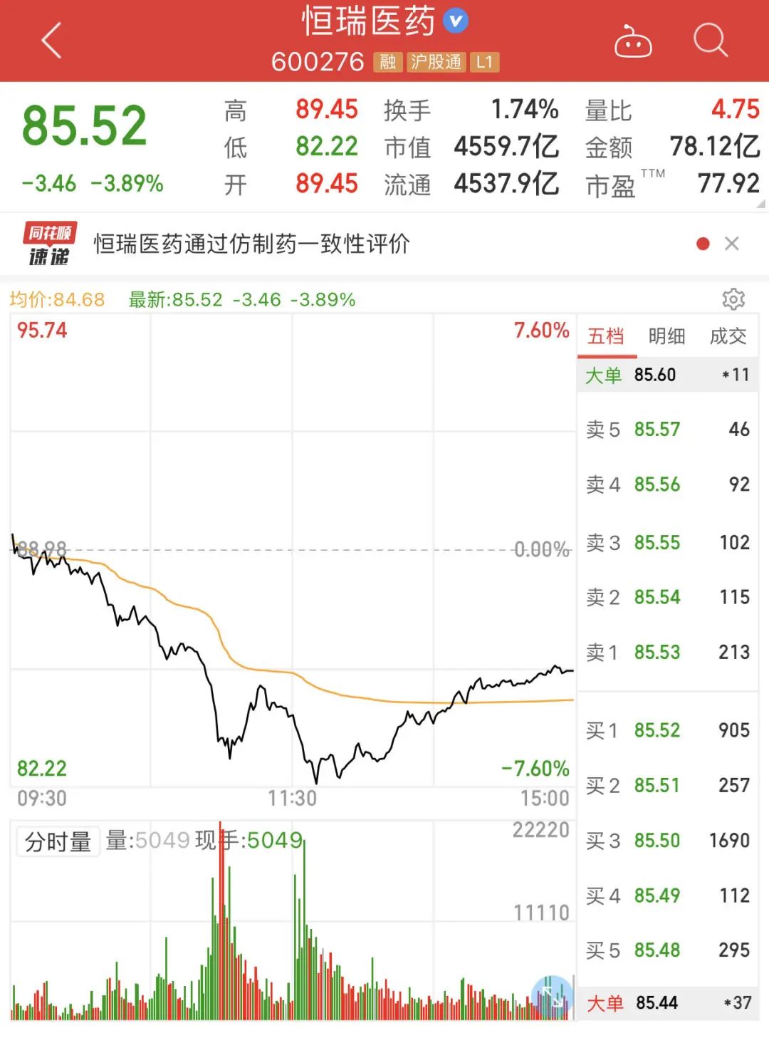 9亿差旅费,75亿推广费,恒瑞医药"闪崩"背后,埋藏多少黑色交易