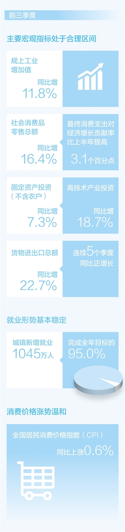 中国经济高质量发展潜力十足经济新方位三季度数据怎么看