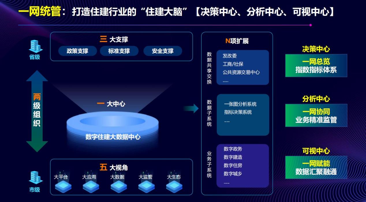 广联达李胜旗数据赋能住建行业治理数字化