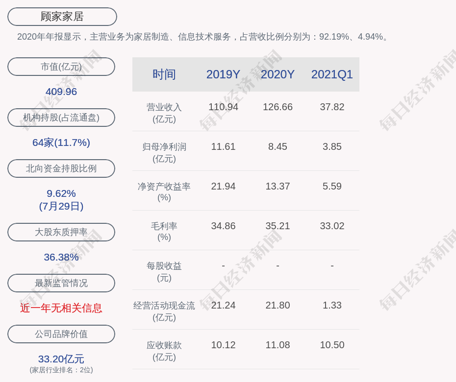 顾家家居:2021年员工持股计划完成股票购买