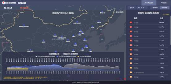 百度地图迁徙大数据:春运首日全国迁徙规模远低于过去
