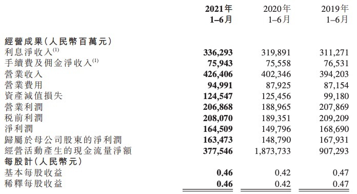 工商银行拉近两年流水 凤凰网