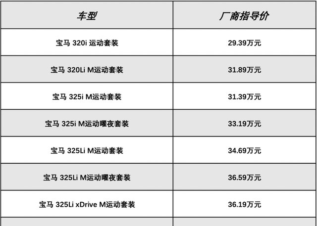 宝马最具性价比车型3系当仁不让,看看标轴长轴到底