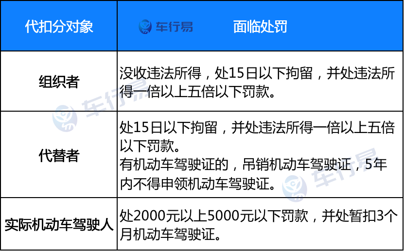 04修改4"捆绑式"年检或将合法化"年检前必须把违章办完,才能给予通过