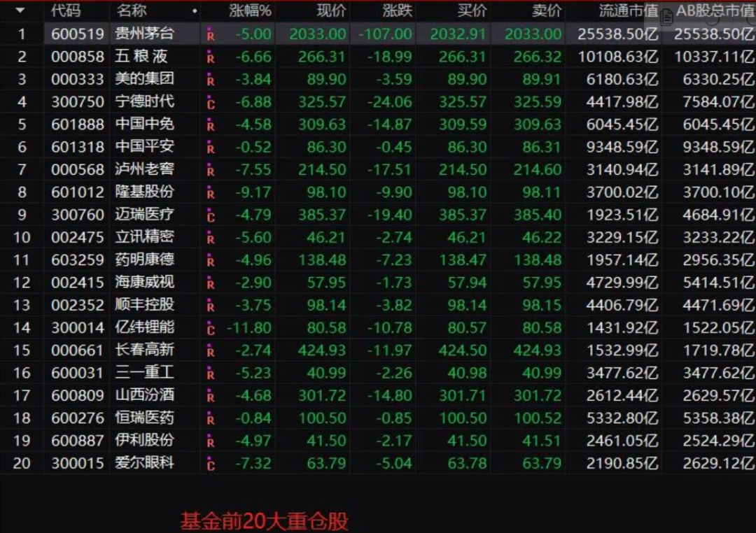 a股1天跌去1.8万亿!贵州茅台11天蒸发7135亿,大跌真相