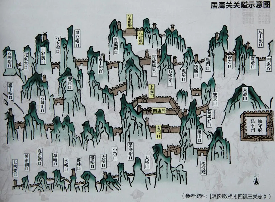 上图_ 居庸关关隘示意图