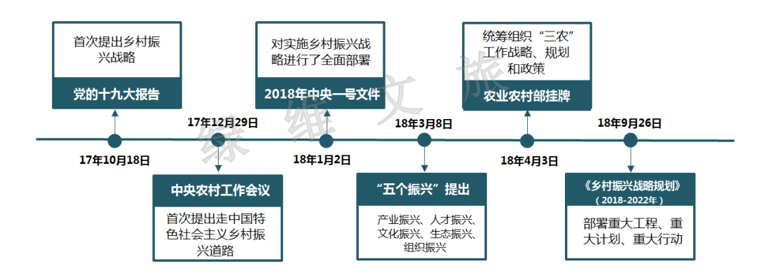 林峰乡村振兴新时期与幸福慢村的探索