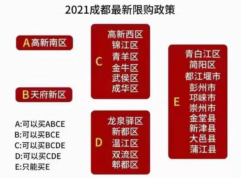 成都2021年最新新购区域购房指南__凤凰网