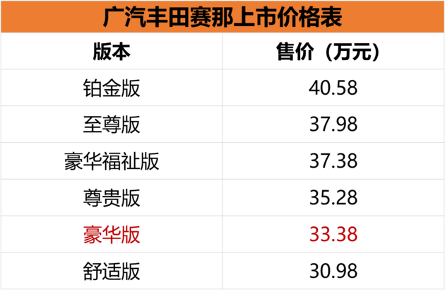 广汽丰田赛那/上汽通用别克gl8对比导购 谁更值得买?