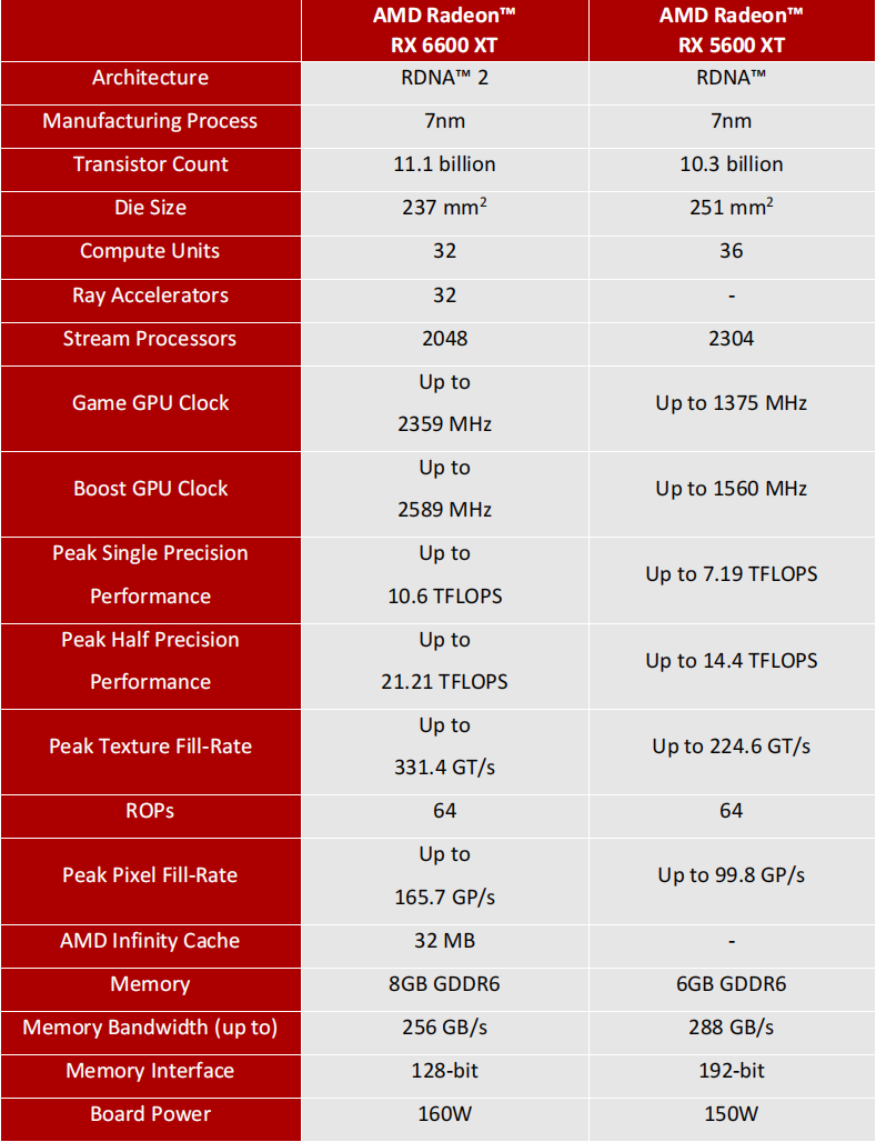 1080p高画质,高帧率完全可行!amd rx 6600 xt首发评测