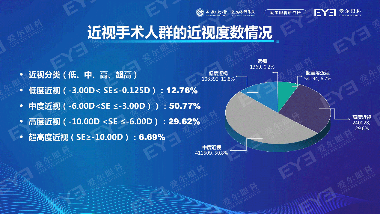 国人近视手术白皮书重磅发布,过去两年近视手术量增长近75%