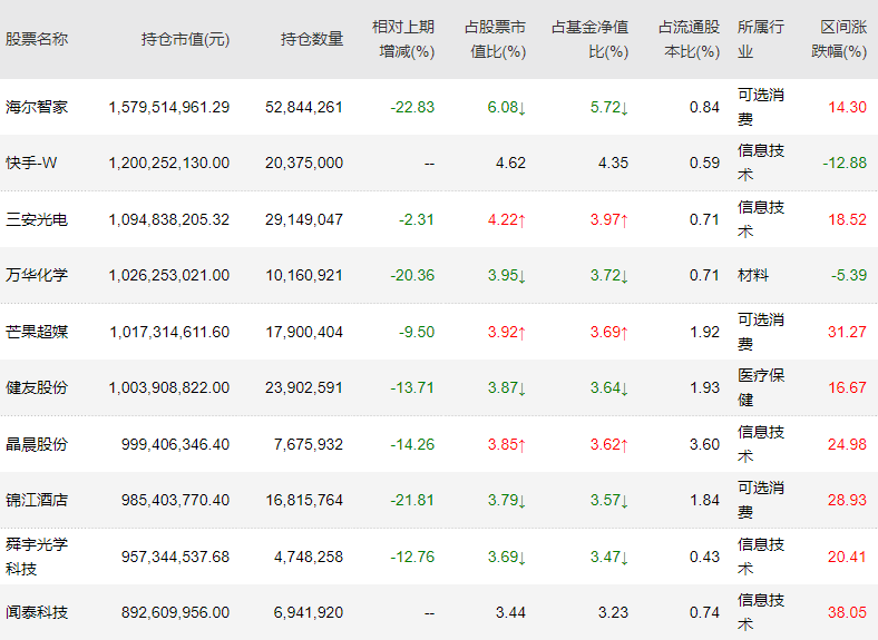 8港元/股后便一路向下,2021年8月20日盘中下探至年内最低价64.