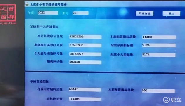 北京今年首期普通小客车摇号 超六成指标被无车家庭摇中_凤凰网汽车