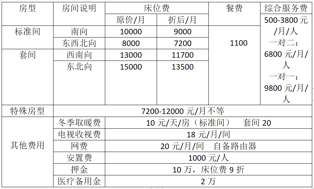 北京市海淀区和熹会老年公寓收费标准