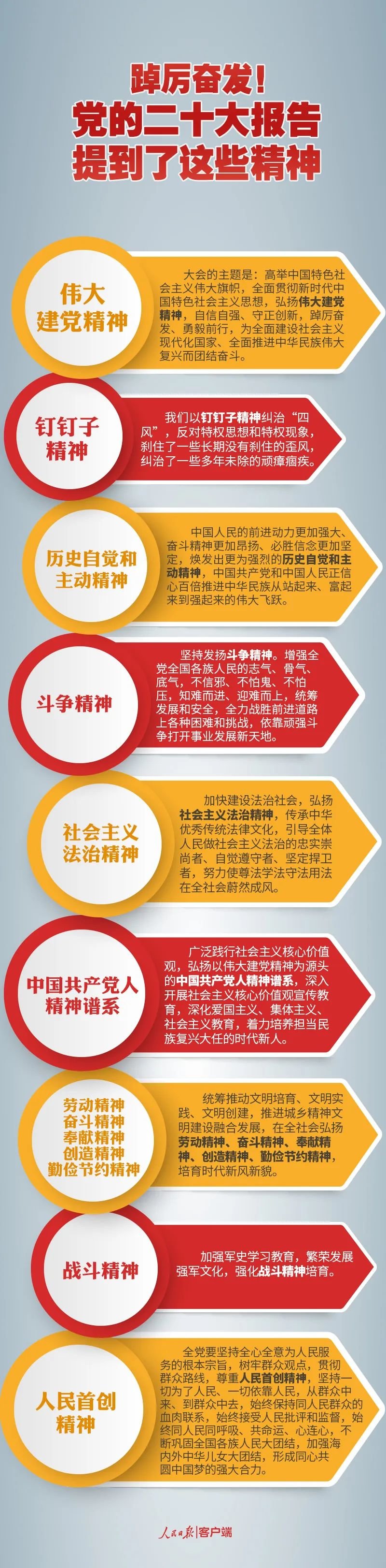 来源：人民日报客户端，制作：刘珂君 岳小乔 冯慧文