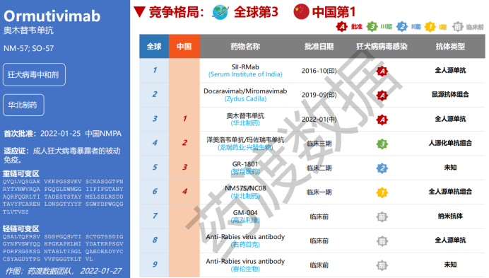 掘金创新药华北制药狂犬病药物填补市场空白复星医药旗