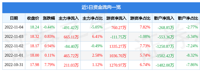 燃爆了（江航装备上市价格）江航装备东方财富网，(图1)