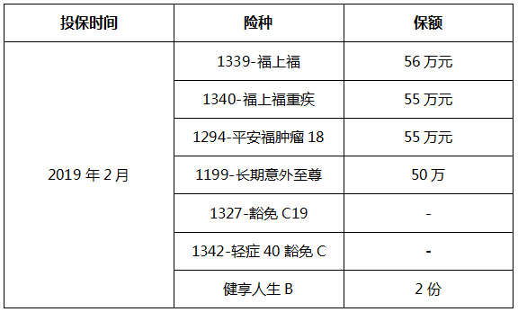 2021年11月,h先生工作单位组织年度的常规体检,膀胱b超发现膀胱后壁有