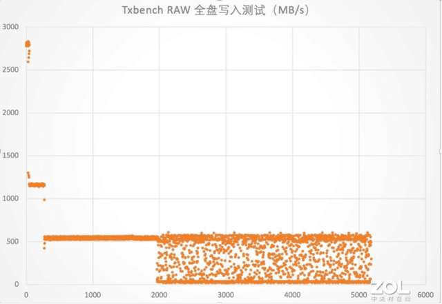 【有料评测】金士顿NV2 2TB固态硬盘评测 Gen4入门级新秀