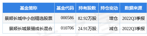 新鮮出爐（新興裝備股吧）新興裝備股票行情，(圖1)