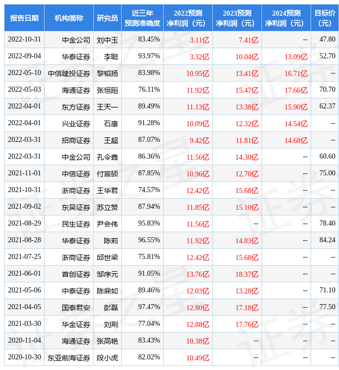 民生证券：给予中直股份买入评级