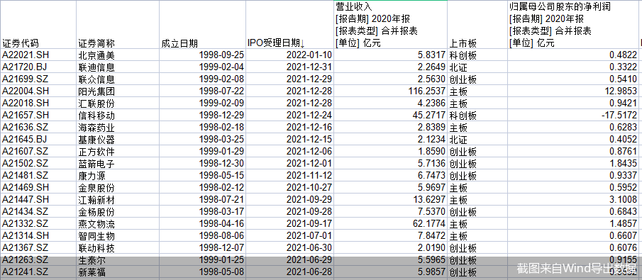 冲击a股94家ipo公司有望在本命年上市这些已通过发审会