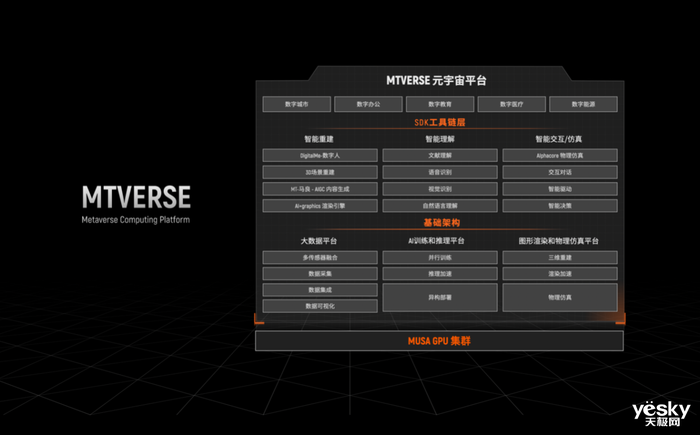 摩尔线程MTT S80首测:强势”潜力股”,不止能玩游戏