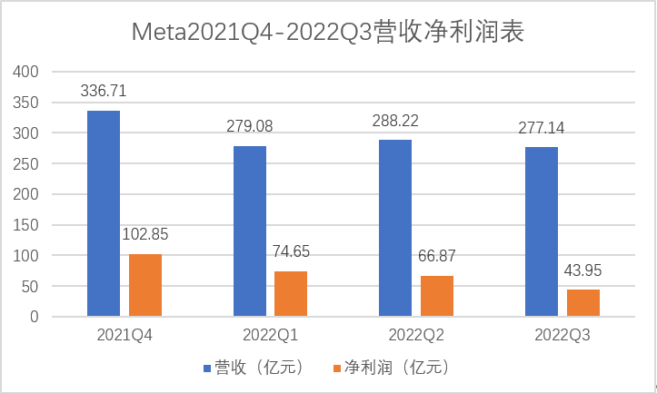 扎克伯格的元宇宙初考，不及格！