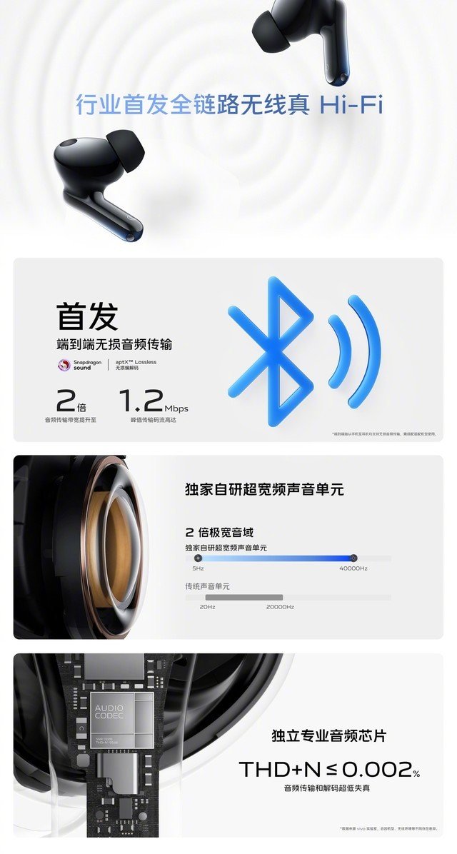 全球首款无线Hi-Fi耳机发布,支持无损音乐