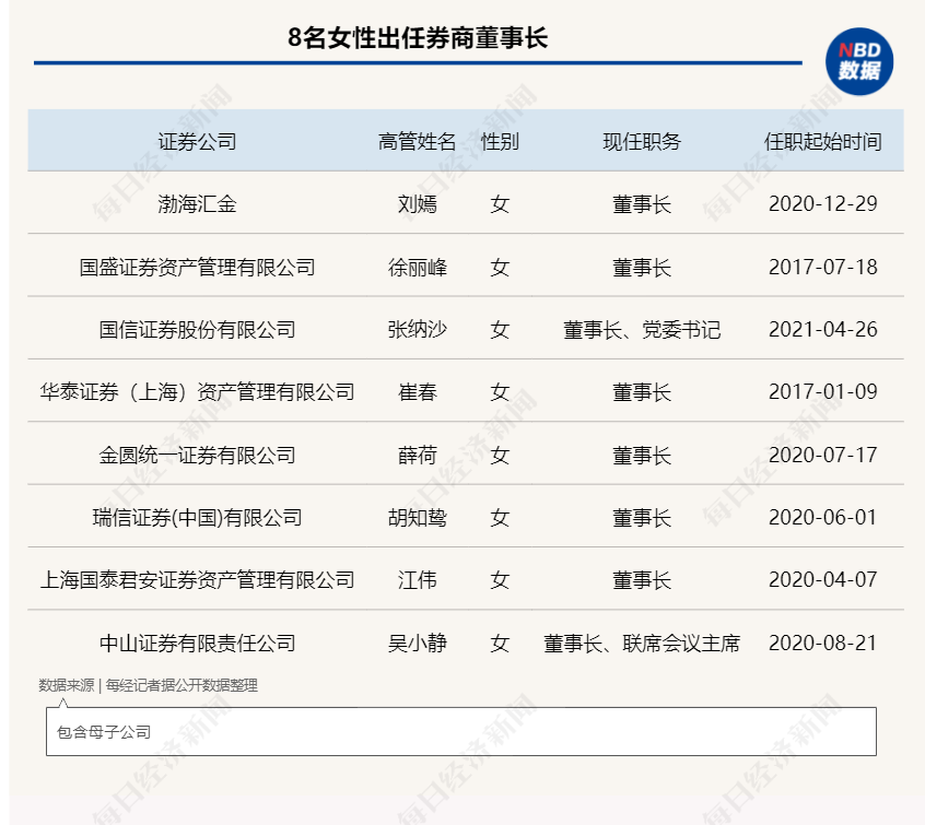 华泰证券(上海)资产管理崔春,金圆统一证券薛荷,瑞信证券(中国)胡知鸷