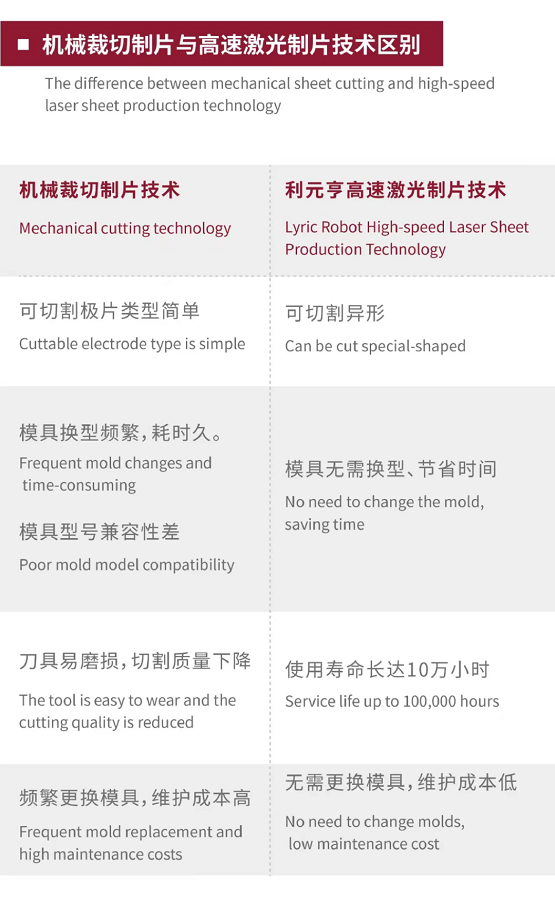 利元亨高速切叠一体机实现高速激光制片技术重大突破