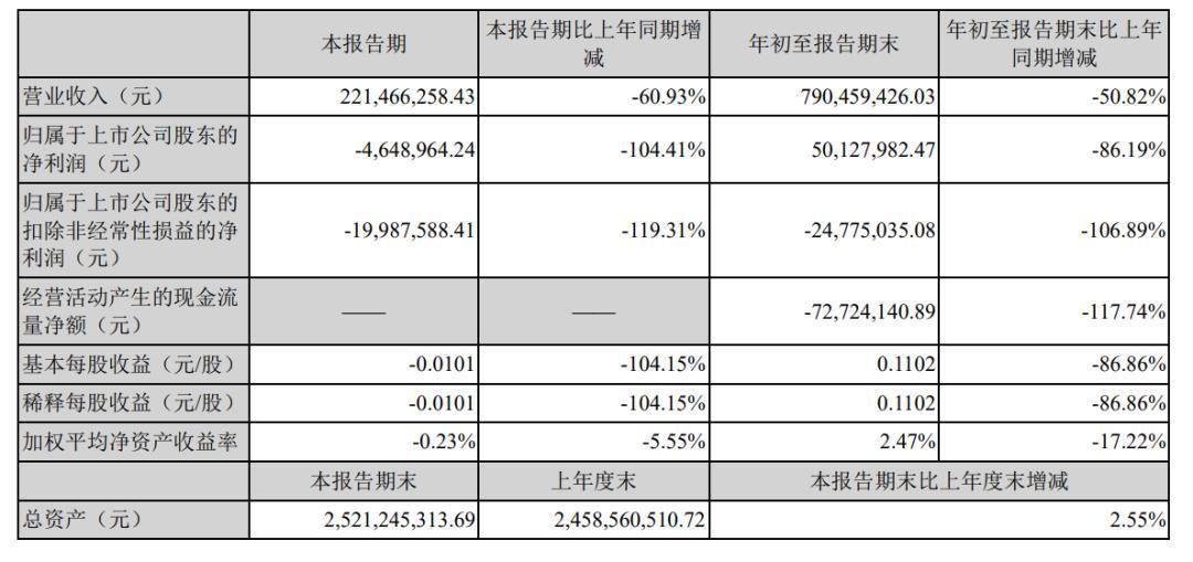 业绩不佳股价短期涨9倍监管关注九安医疗是否迎合热点炒作股价