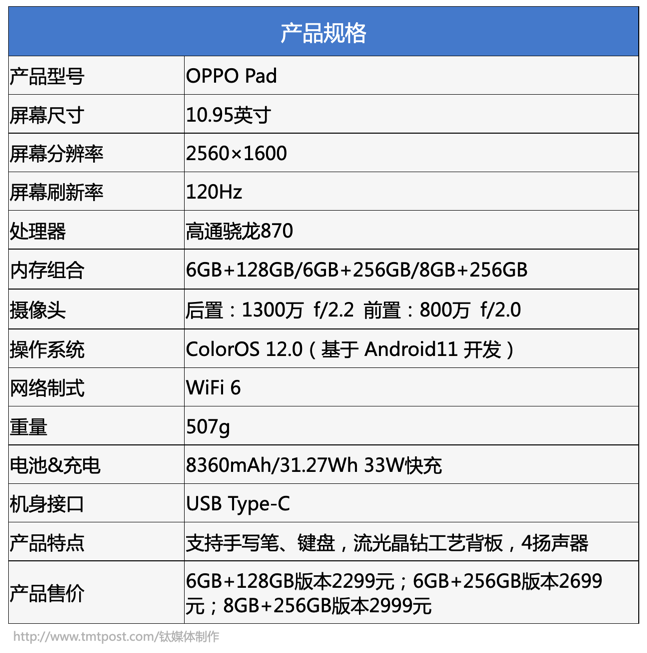 支持多屏协同着眼大屏生态oppopad评测钛极客