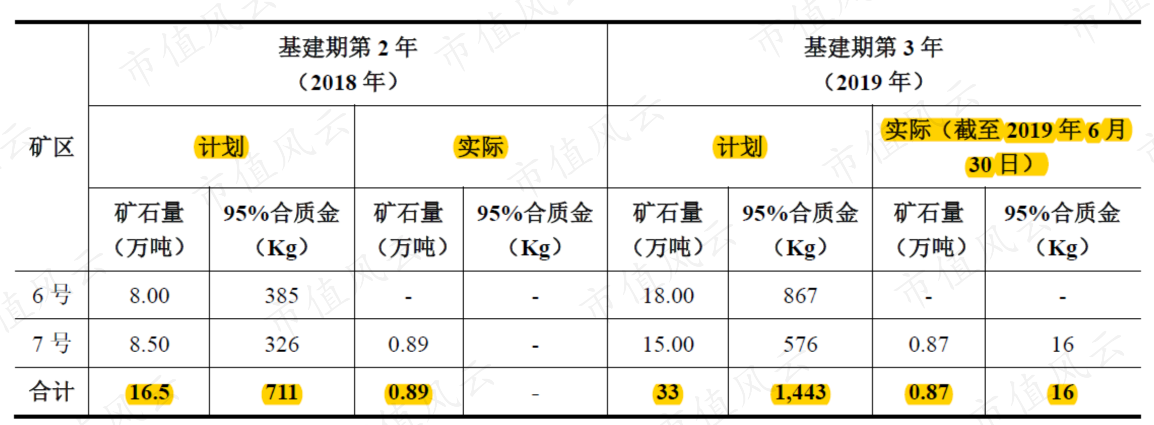 鹏欣资源融资72亿36亿购买实控人资产海外有矿故事讲了12年