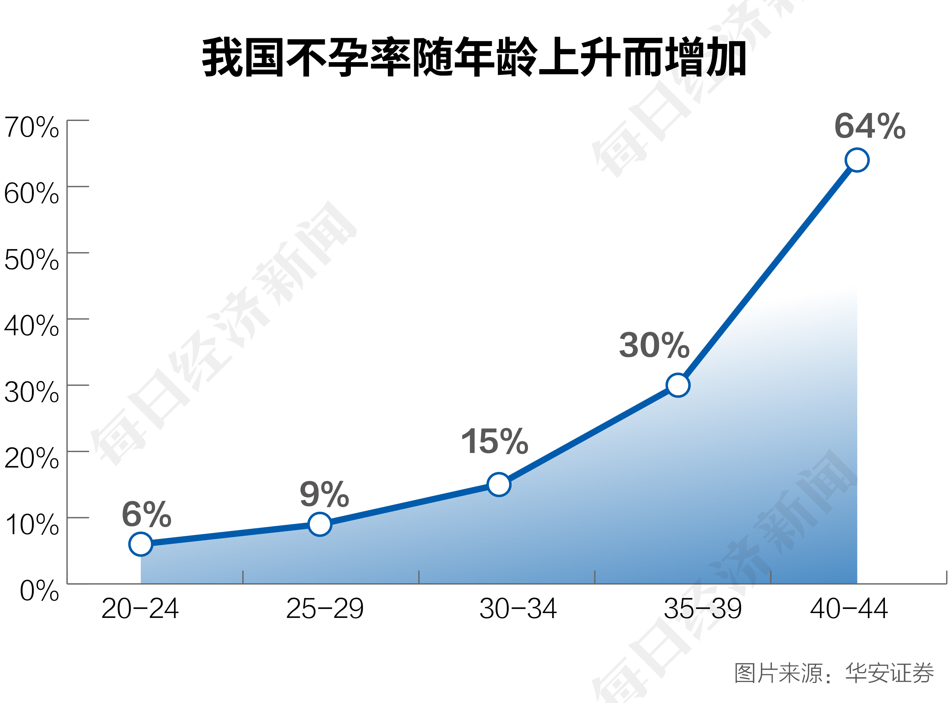 技术的医疗机构共有536家,经批准设置人类精子库的医疗机构共有27家