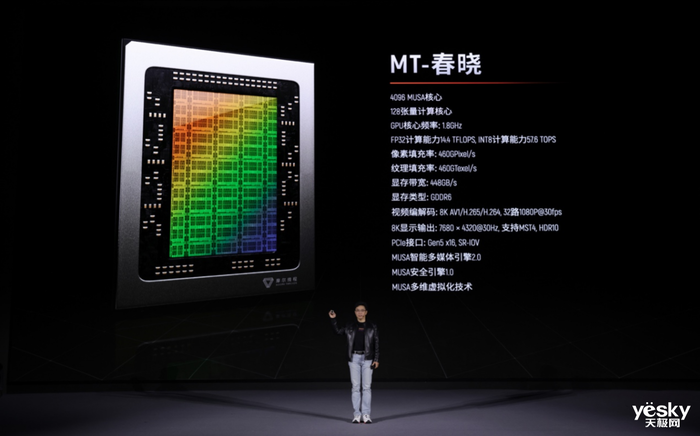 摩尔线程MTT S80首测:强势”潜力股”,不止能玩游戏