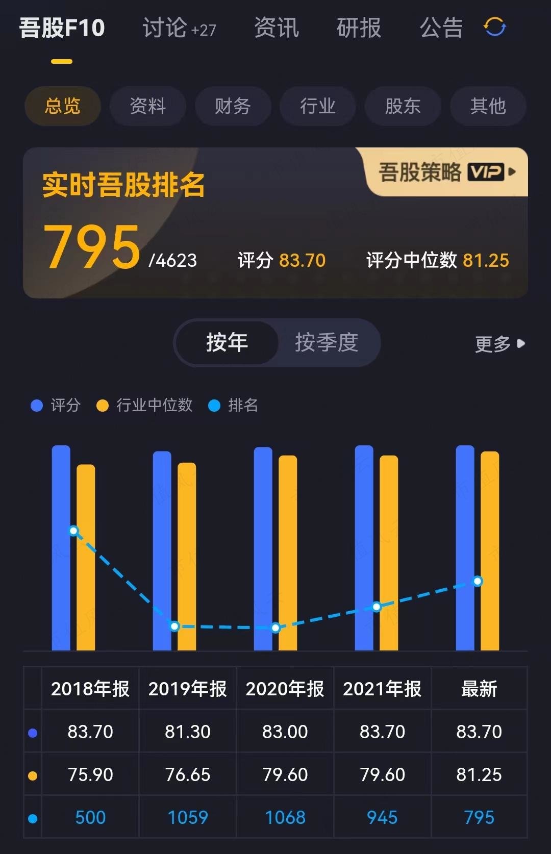 (取自2022.11.4,来源:市值风云APP)