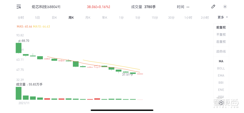 tws芯片围城记一边股价暴跌一边扎堆上市