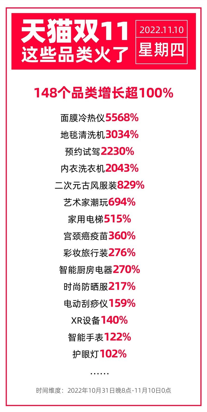 双11商品销量排行榜揭秘:哪些产品成为市场新宠?