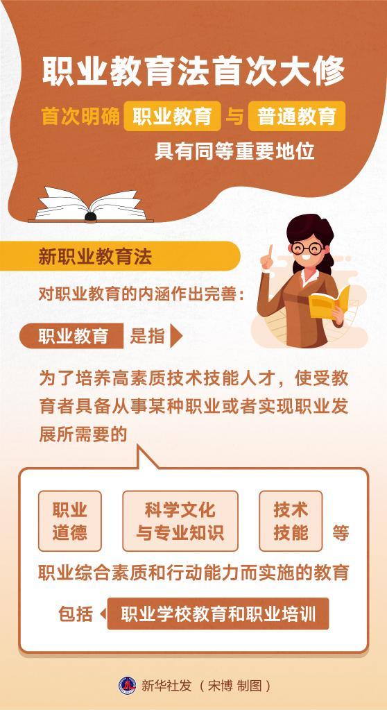 十三届全国人大常委会第三十四次会议20日表决通过新修订的职业教育法