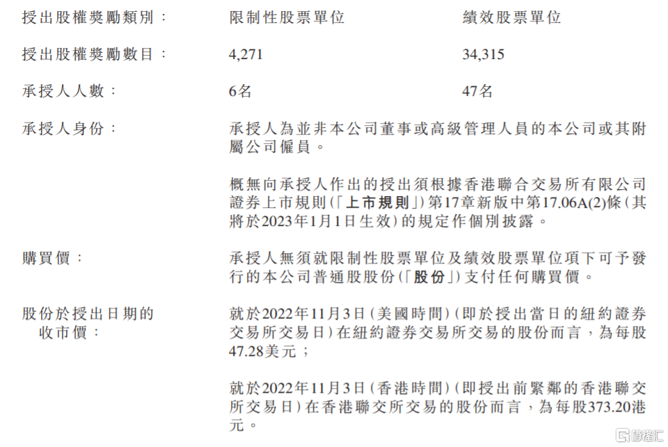百胜中国(09987.hk)授出股权奖励
