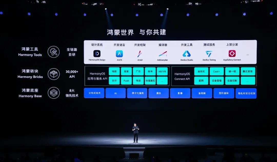 AI生成「作业答案」，自动剪短视频：华为给新版鸿蒙加了这些黑科技 