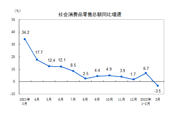 4月重磅经济数据即将发布疫情冲击下如何看全年经济走势