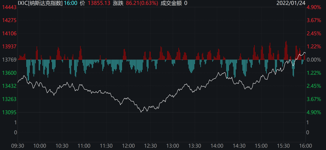 一夜惊魂俄乌局势紧张美国致命援助抵乌全球市场震动美