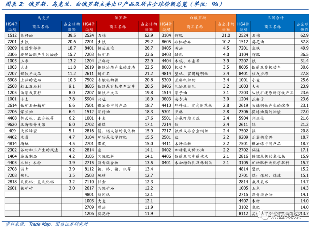 涉及能源金属等行业对俄罗斯制裁升级如何影响全球产业链