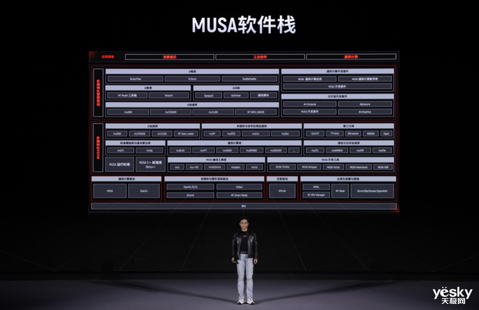 摩尔线程MTT S80首测:强势”潜力股”,不止能玩游戏