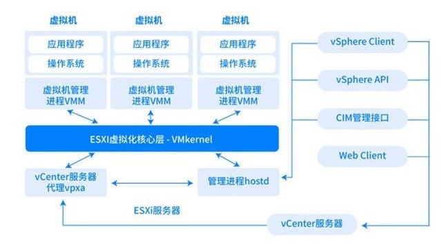 国产操作系统与VMare完成兼容性适配